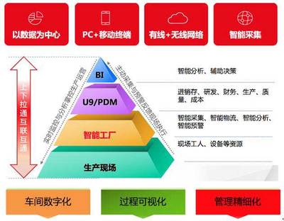 天津用友U9全解析 專業咨詢、透明價格與優質服務商指南
