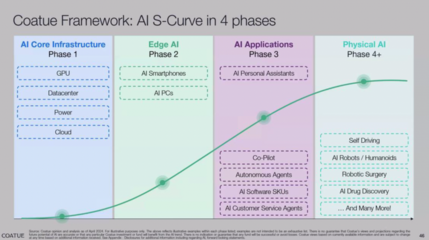 「超星未來」完成數億元Pre-B輪融資,加碼邊緣側大模型推理芯片